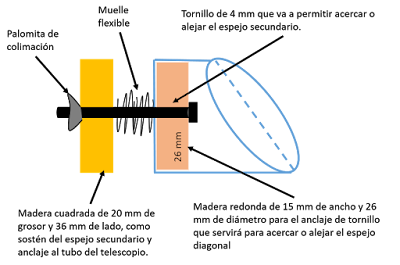 Diseño celda secundario