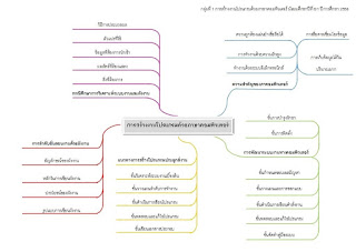   โปรแกรม mind map, โปรแกรม mind map สวยๆ, โปรแกรม mind map อันไหนดี, โปรแกรม mind map ภาษา ไทย, โปรแกรม mind map ดีที่สุด, mind map download, โปรแกรม freemind, โปรแกรมทํามายแมพ ออนไลน์, โปรแกรม mind manager