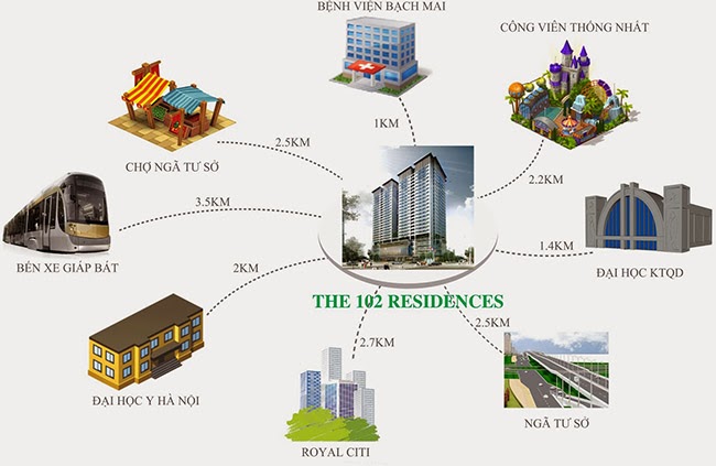 liên kết dự án The 102 Residences