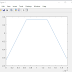 Trapezoidal periodic waves using MATLAB with code