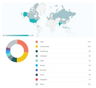 List of Countries visited my Blog