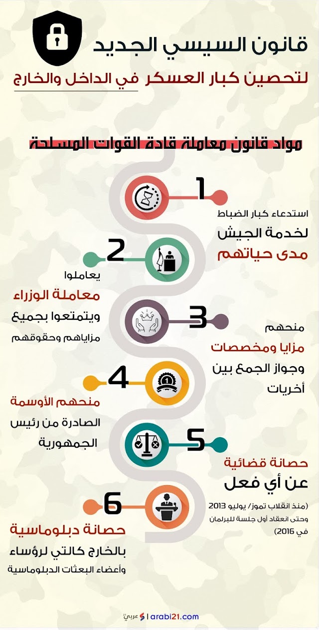 قانون السيسي الجديد لتحصين كبار العسكر في الداخل والخارج  