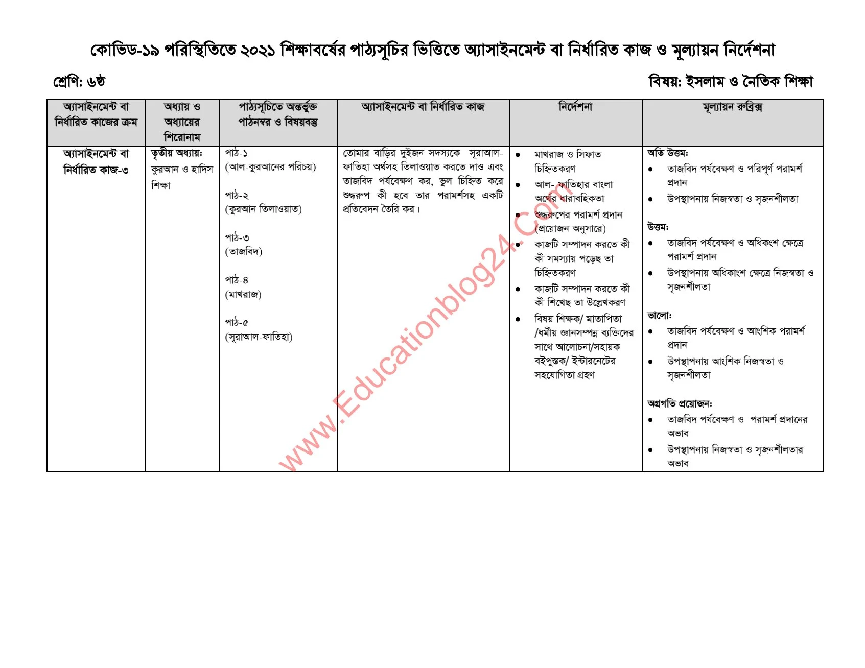 Class 6/Six 14th Week Assignment Solution /Answer 2021 PDF | ষষ্ঠ/৬ষ্ঠ শ্রেণির ১৪ তম সপ্তাহের এসাইনমেন্ট সমাধান /উত্তর ২০২১-ষষ্ঠ/৬ষ্ট শ্রেণির এসাইনমেন্ট ২০২১ উত্তর/সমাধান (১৪ তম সপ্তাহ)