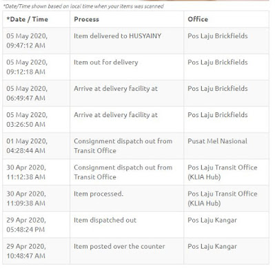 barang lambat sampai pos laju,barang lambat sampai,barang lambat sampai J&T