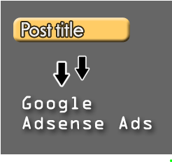 For a newbie Adsense is the first choice to monetize his Code To Add Adsense Code Below Post Title In Blogger