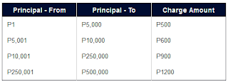 Cebuan international rates