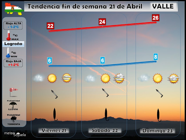 prevision tiempo logroño larioja josecalvo meteosojuela