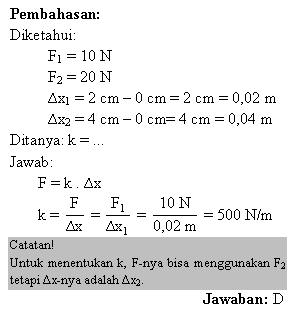 Contoh Grafik Hukum Hooke - Contoh Soal2