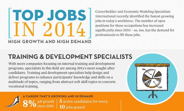 Image: Top Jobs in 2014