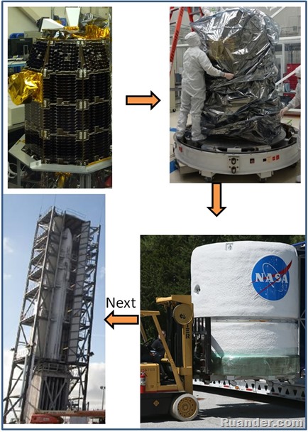 Ladee at Wallops