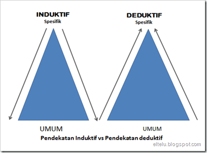 Pendekatan Induktif vs Pendekatan Deduktif