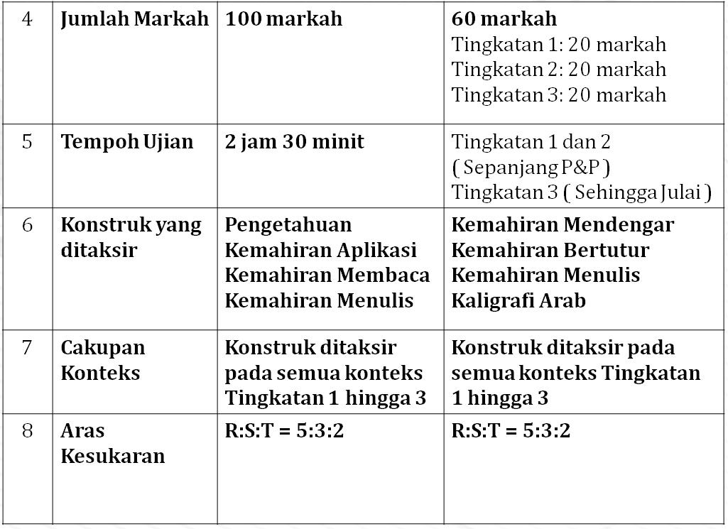 IZyAnA: BAHASA ARAB