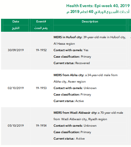 https://www.moh.gov.sa/en/CCC/events/national/Documents/Epiwk40-19.pdf