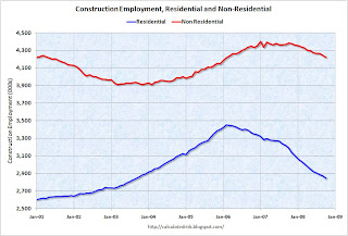 Construction Employment