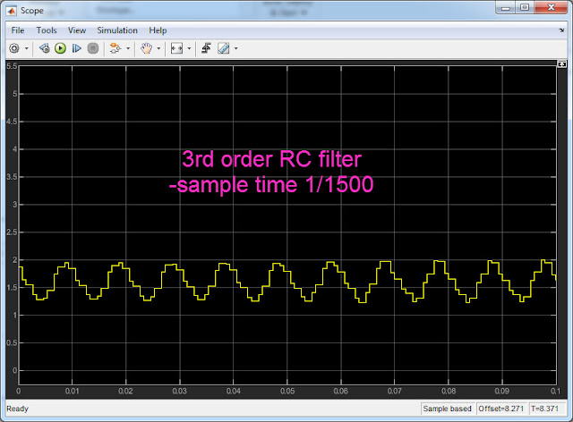 3rd Order RC filtered Sine wave signal