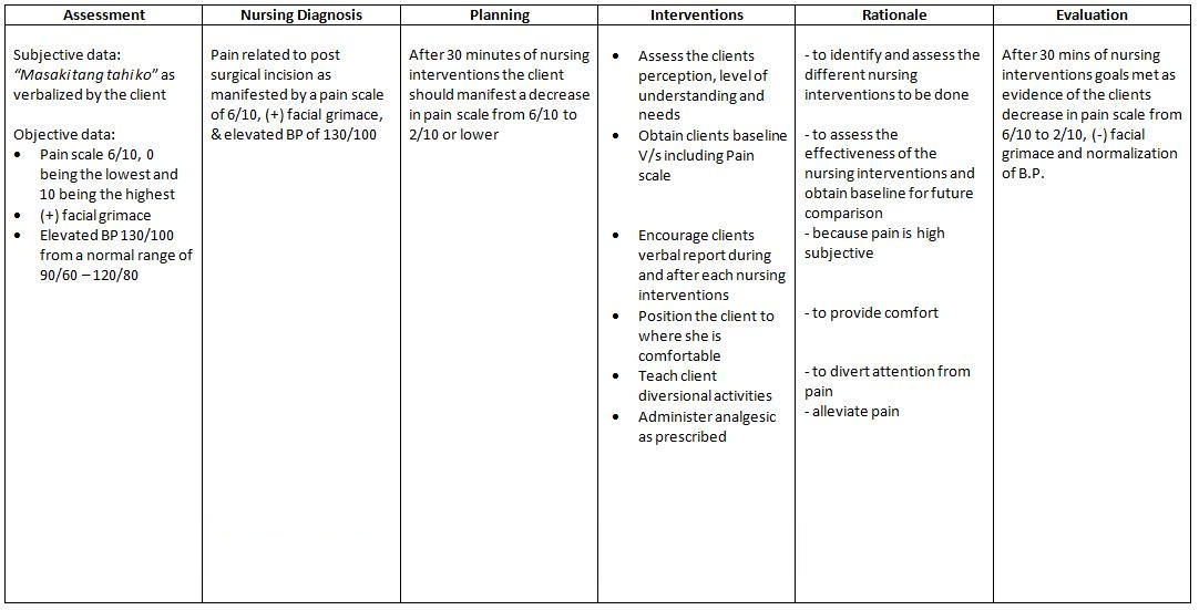 Pain related to post surgical incision as manifested by a pain scale 