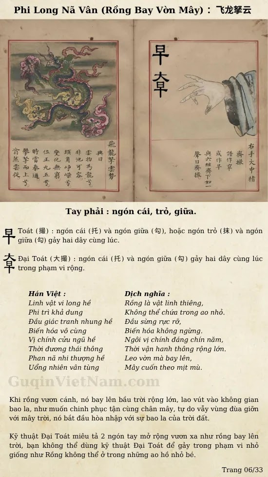 Tổng Hợp 176 Ký Hiệu Cổ Cầm Và 33 Chỉ Pháp Thái Cổ Di Âm Đã Phiên Dịch