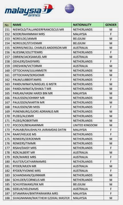 Senarai penuh rasmi penumpang dan krew pesawat MH17 yang 