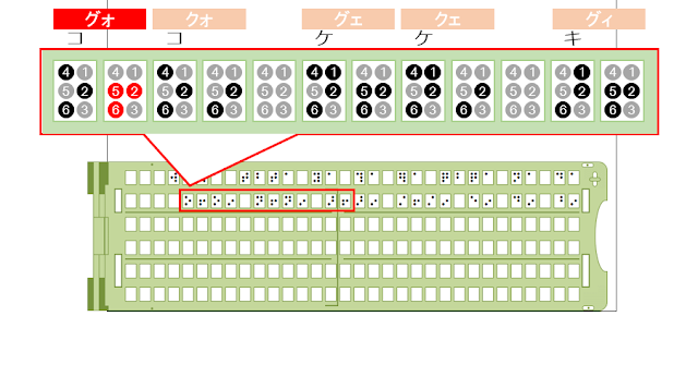 点字器の2行目27から28マス目に「グォ」と書かれた図