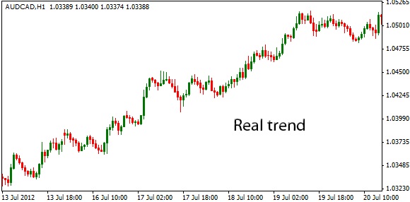 Real Trend indicator