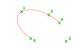 Ellipse command in AutoCAD