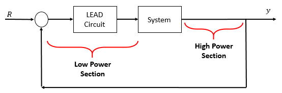 Where LEAD Circuit is added in control systems