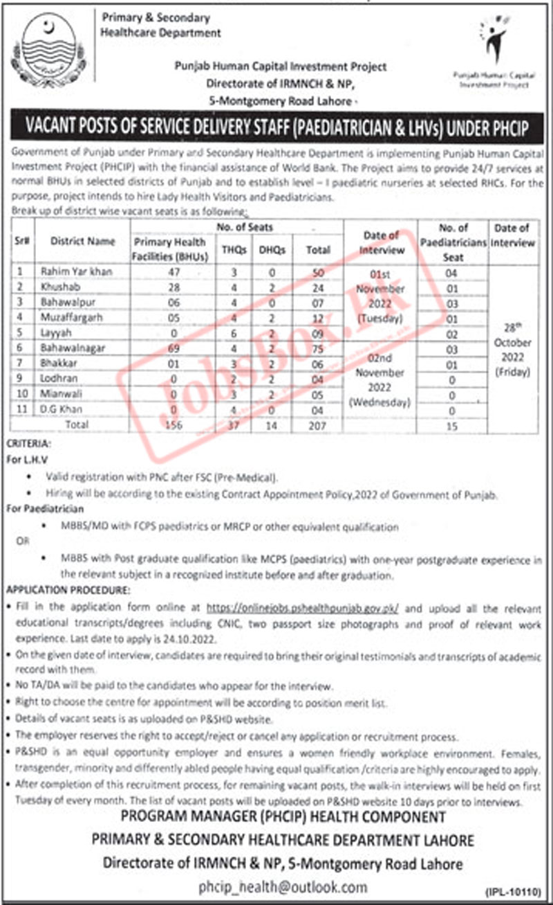 Job Advertisement of Health Department Punjab Jobs 2022