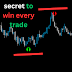 this indicator predicts 100% accurate reversals free download