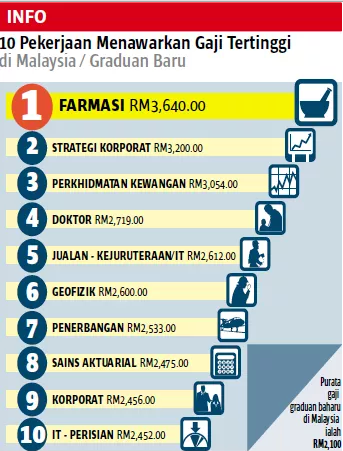 Gambar Jenis Pekerjaan Di Malaysia