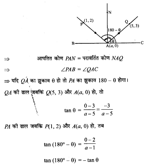 Solutions Class 11 गणित-II Chapter-10 (सरल रेखाएँ)