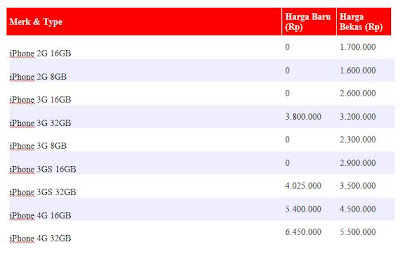 Iphone Price List January 2012
