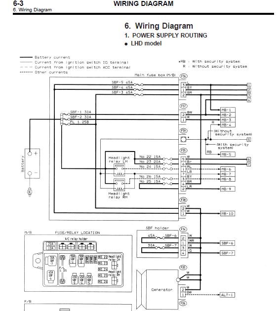 Subaru Transmission Wiring Diagram