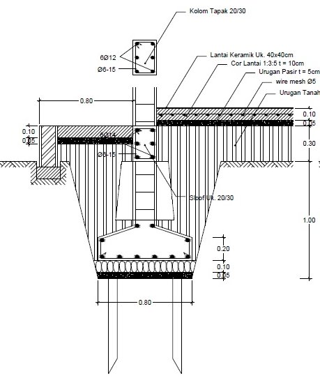 Terbaru Cara Menghitung Volume Beton Pondasi Telapak Ilmu 