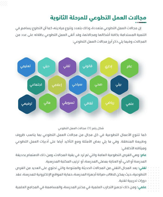 مجالات العمل التطوعي للمرحلة الثانوية