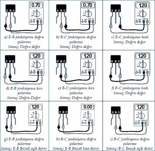 Transistör Sağlamlık Kontrolü