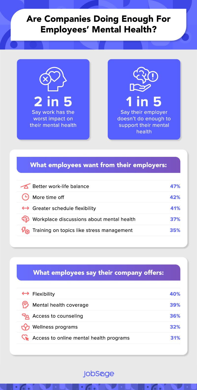 More than 1 in 4 Americans have quit a job because of their mental health