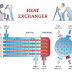 Heat Exchangers : Types, Maintenance, Troubleshooting, And calculations