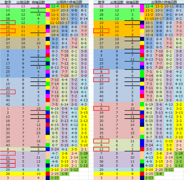 ロト予想 ロト765 Loto765 結果