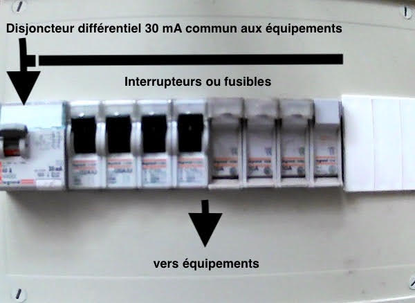 Photo d'un tableau avec un différentiel 30mA et quelques interrupteurs et supports de fusibles