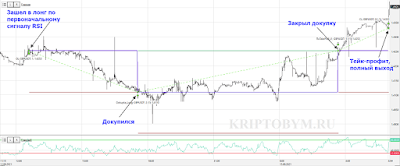 FutGrid Bot - бот для бессрочных фьючерсных контрактов биржи Binance - установка, настройка и запуск. Бот с функцией хеджирования.