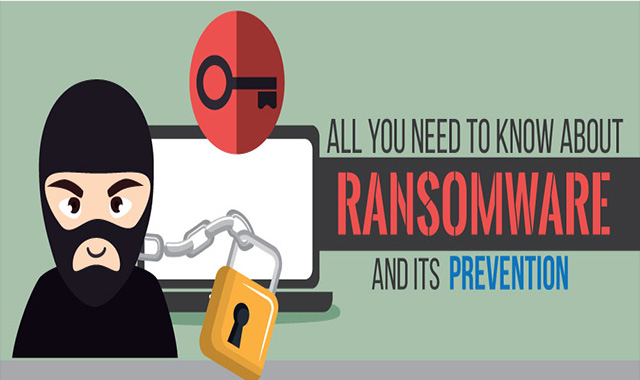 All You Need to Know About Ransomware and its Prevention