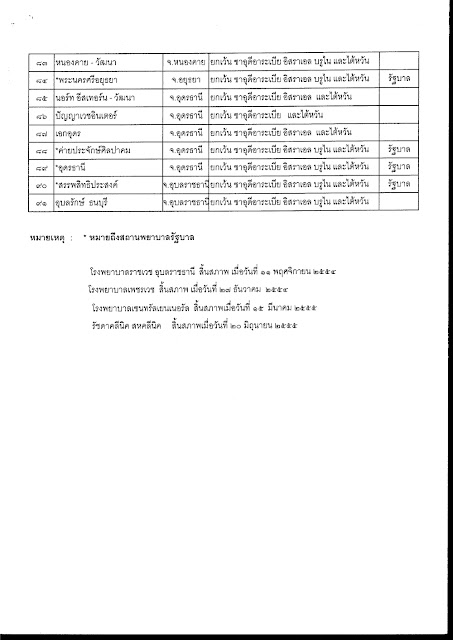 รายชื่อสถานพยาบาลตรวจสุขภาพคนหางานที่จะไปทำงานต่างประเทศ