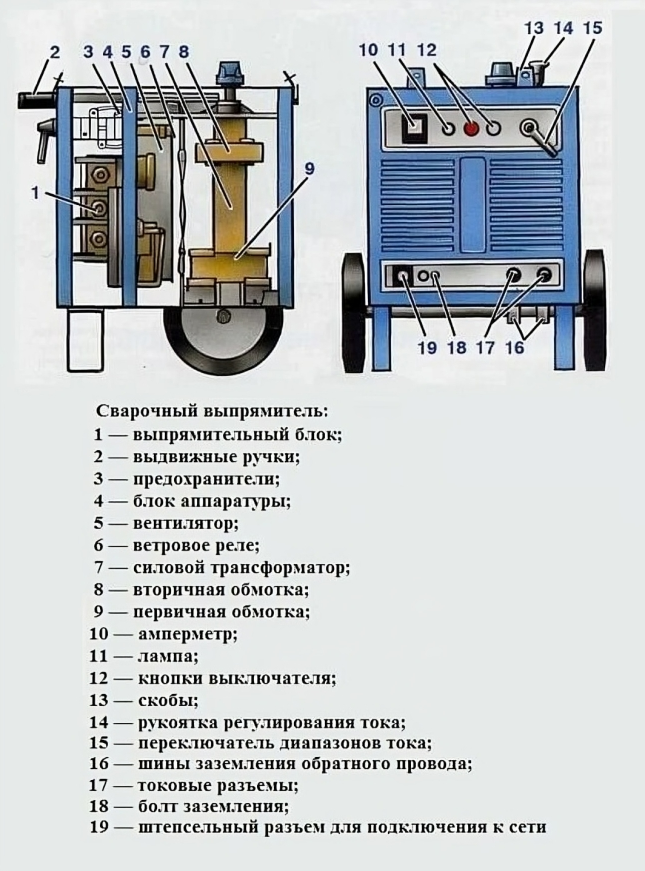 Услуги сварщика в Москве и Московской области