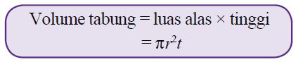 Rumus Volume Tabung  Silinder dan Contoh Soal Volume 