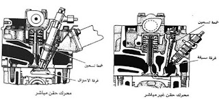 موضع شمعة التسخين في محرك الديزل