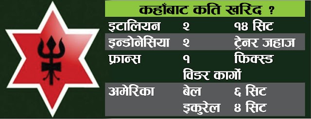 सेनाले ३ अर्बमा खरिद गरेको हेलिकोप्टर अलपत्र