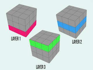 rubik 3x3 layer