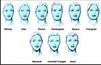 hair style ideas to identify the shape of the face