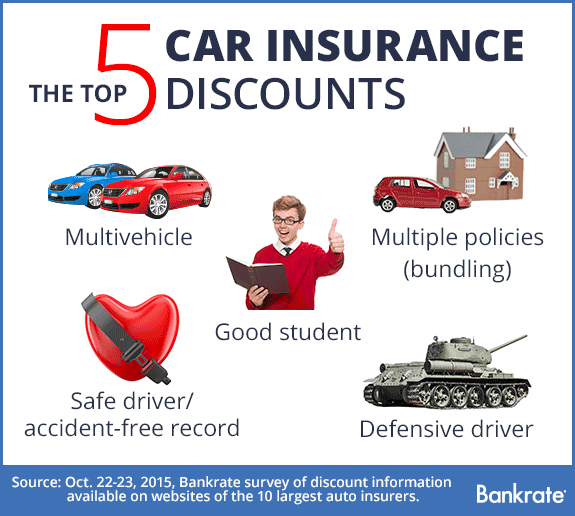 Insurance Hub Discount Auto Insurance Keep Your Hard Earned Money