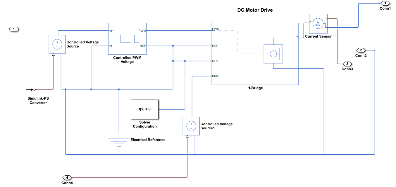 DC motor driver system in Simulink - Simscape